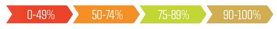 Site Wise Gold